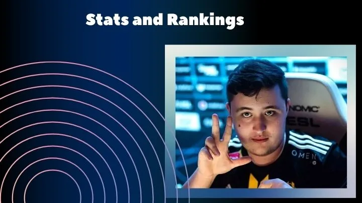 ZywOo’s Stats and Rankings