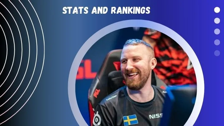 Olofmeister’s Stats and Rankings