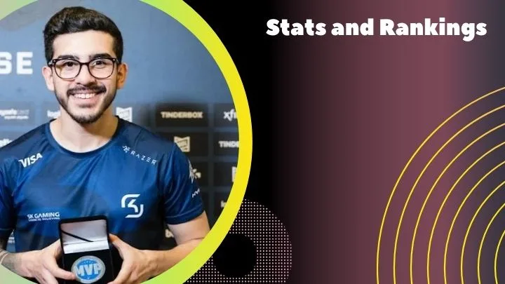 Coldzera’s Stats and Rankings